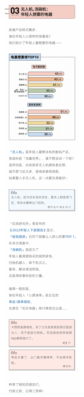后浪研究所：2022年轻人吃灰设备报告 第5页