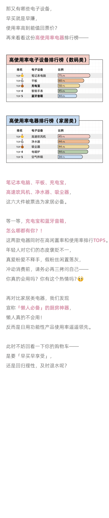 后浪研究所：2022年轻人吃灰设备报告 第3页