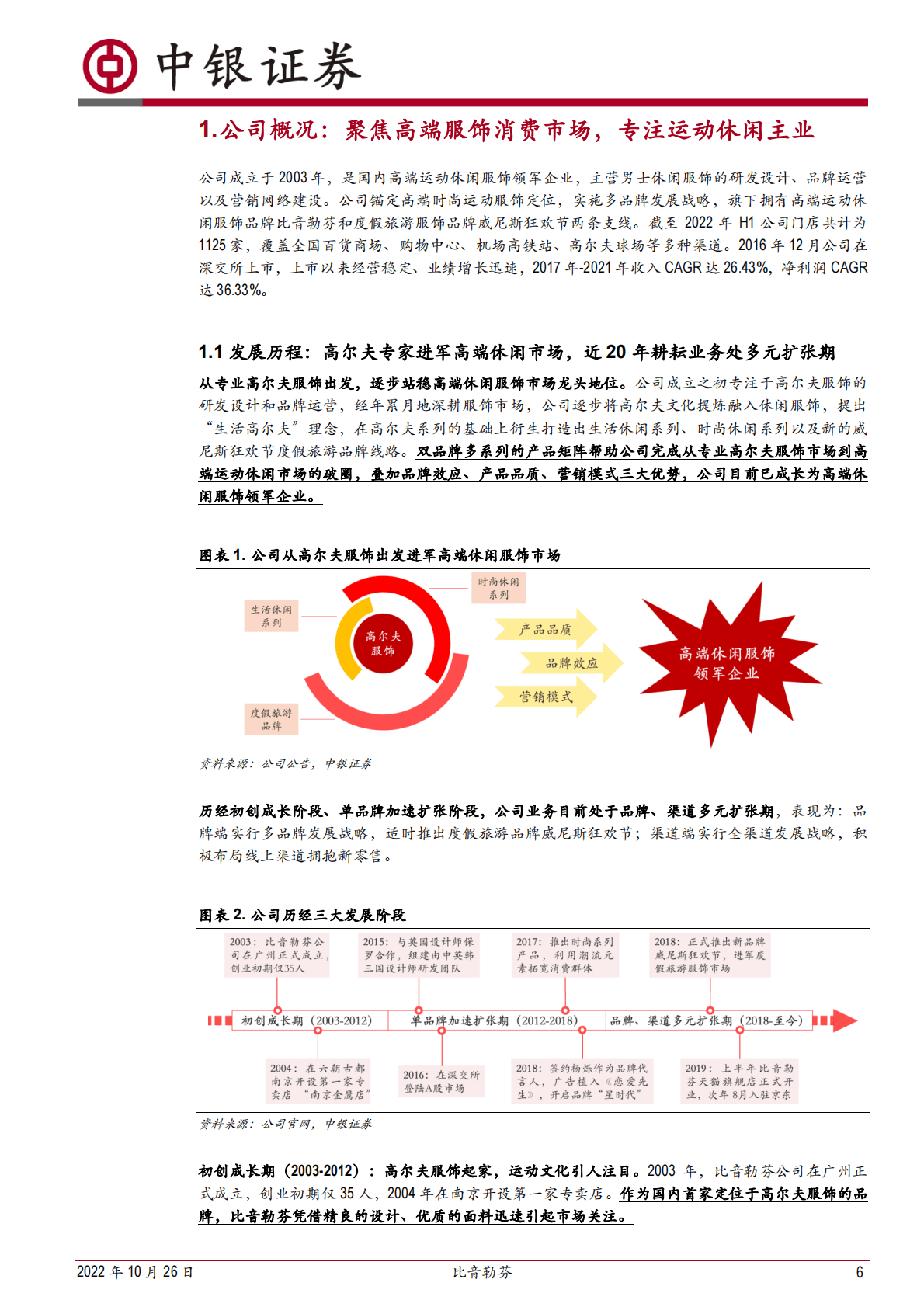 比音勒芬-高端运动休闲龙头，独有品牌基因奠定稳增长-221026 第6页