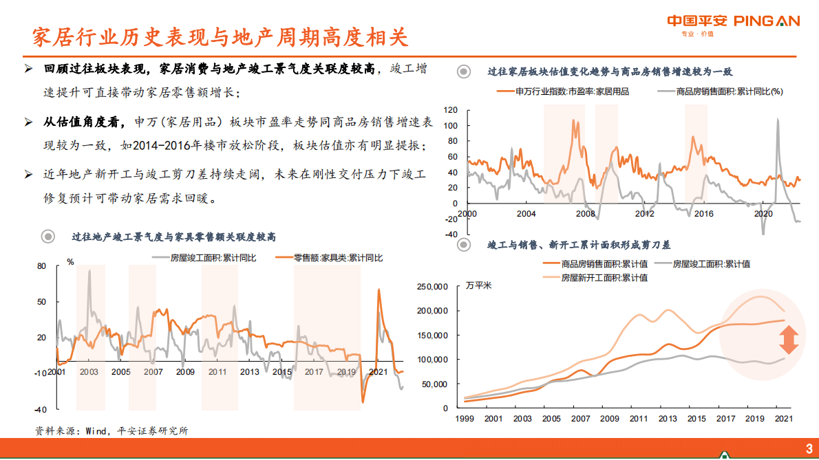 地产产业链系列报告：家居行业之整装趋势探讨-221026 第4页
