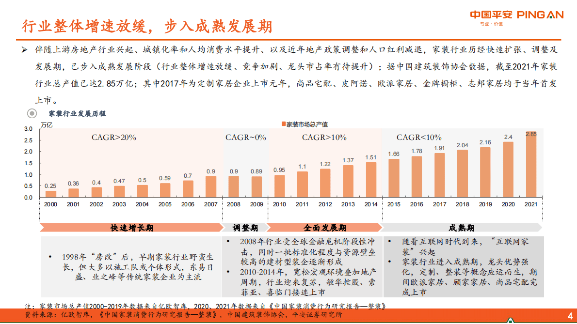 地产产业链系列报告：家居行业之整装趋势探讨-221026 第5页