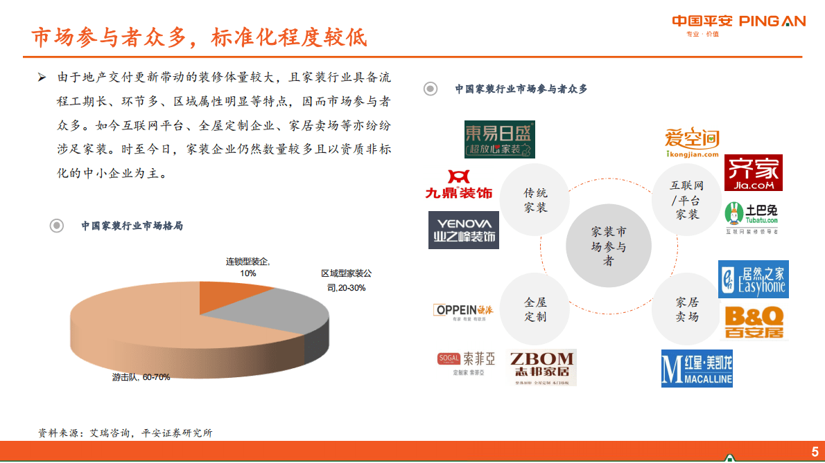 地产产业链系列报告：家居行业之整装趋势探讨-221026 第6页