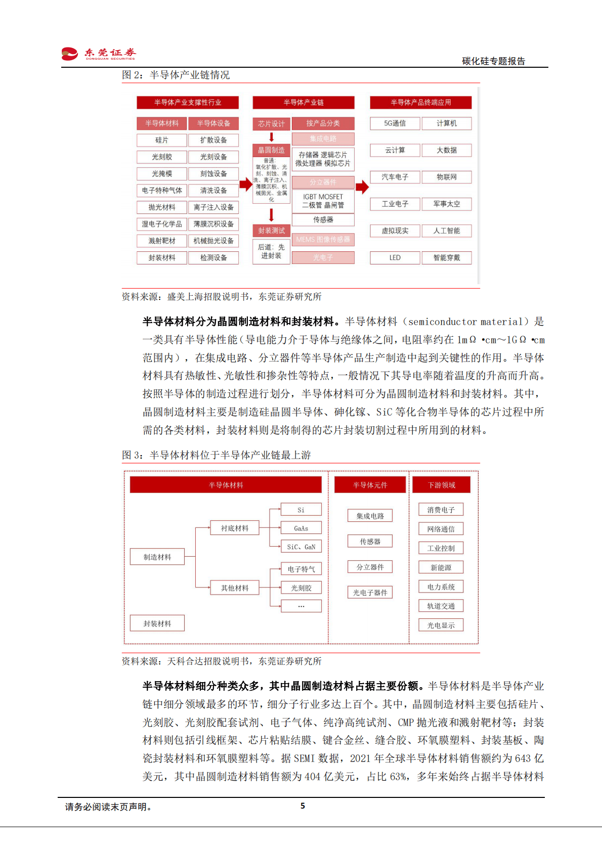 电子行业碳化硅专题报告：SiC材料特性优异，新能源汽车、光伏驱动行业成长-221026 第5页