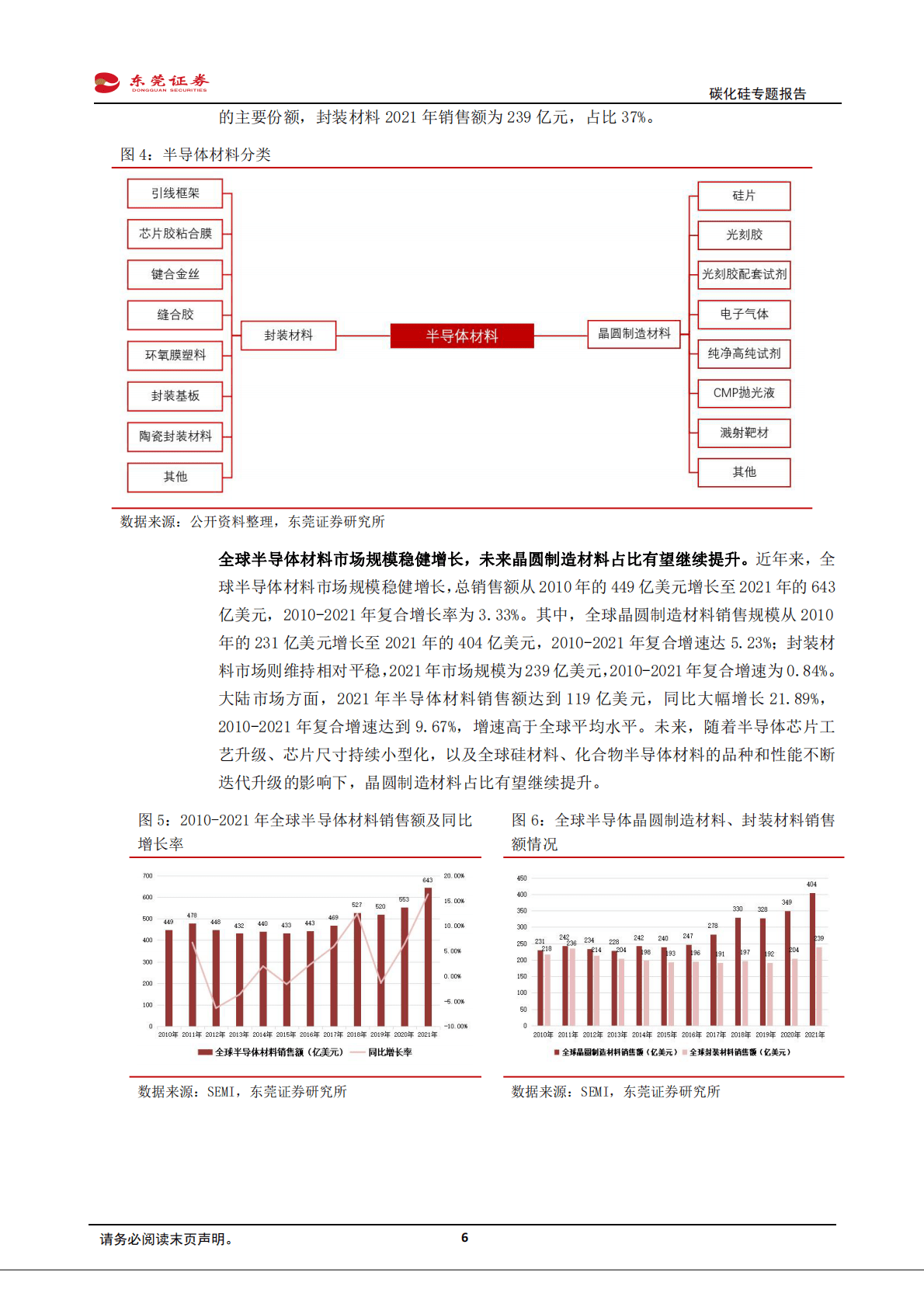 电子行业碳化硅专题报告：SiC材料特性优异，新能源汽车、光伏驱动行业成长-221026 第6页