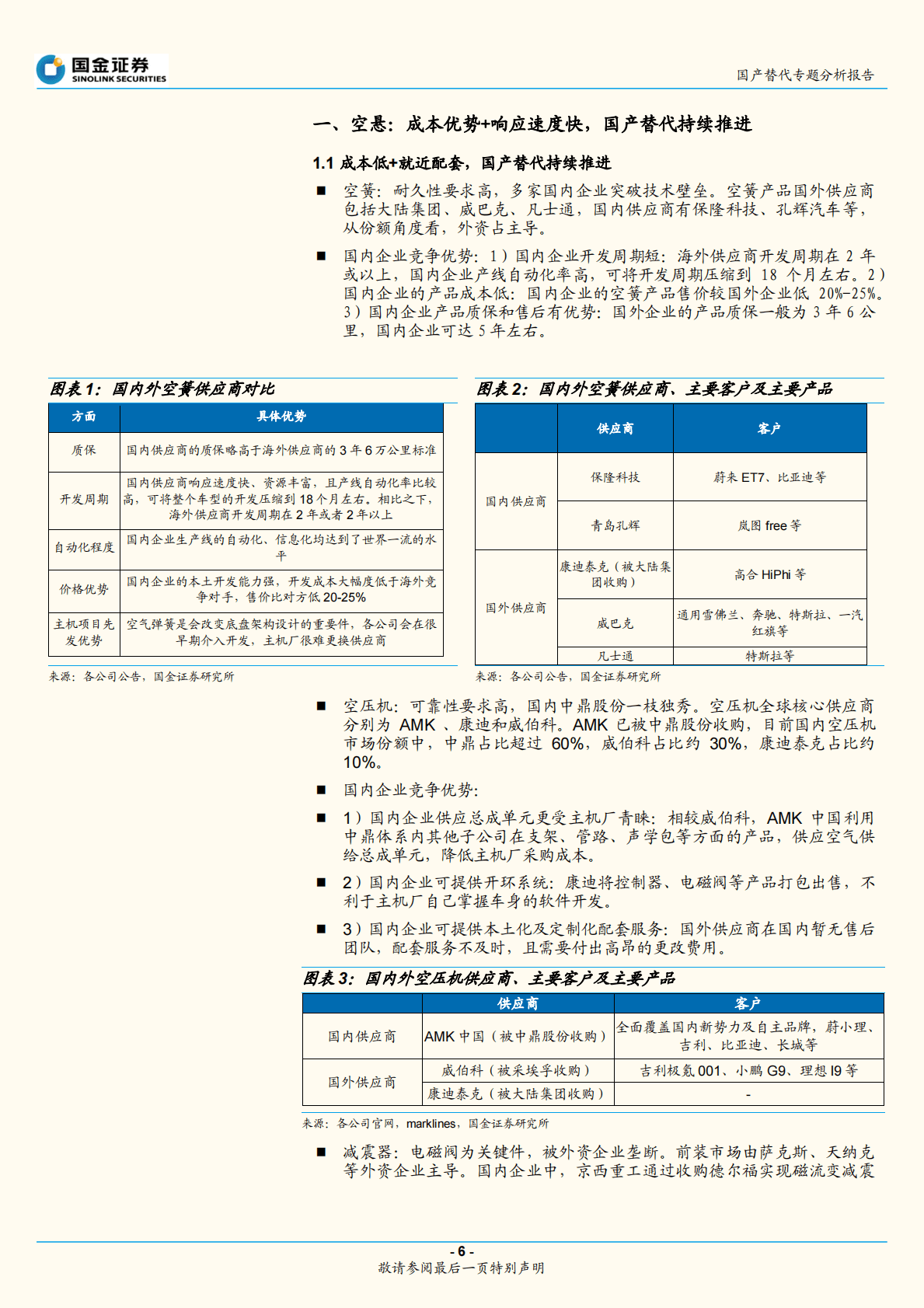 汽车行业国产替代专题分析报告：自主安全可控，汽车供应链有哪些国产替代机会？ -221026  第6页