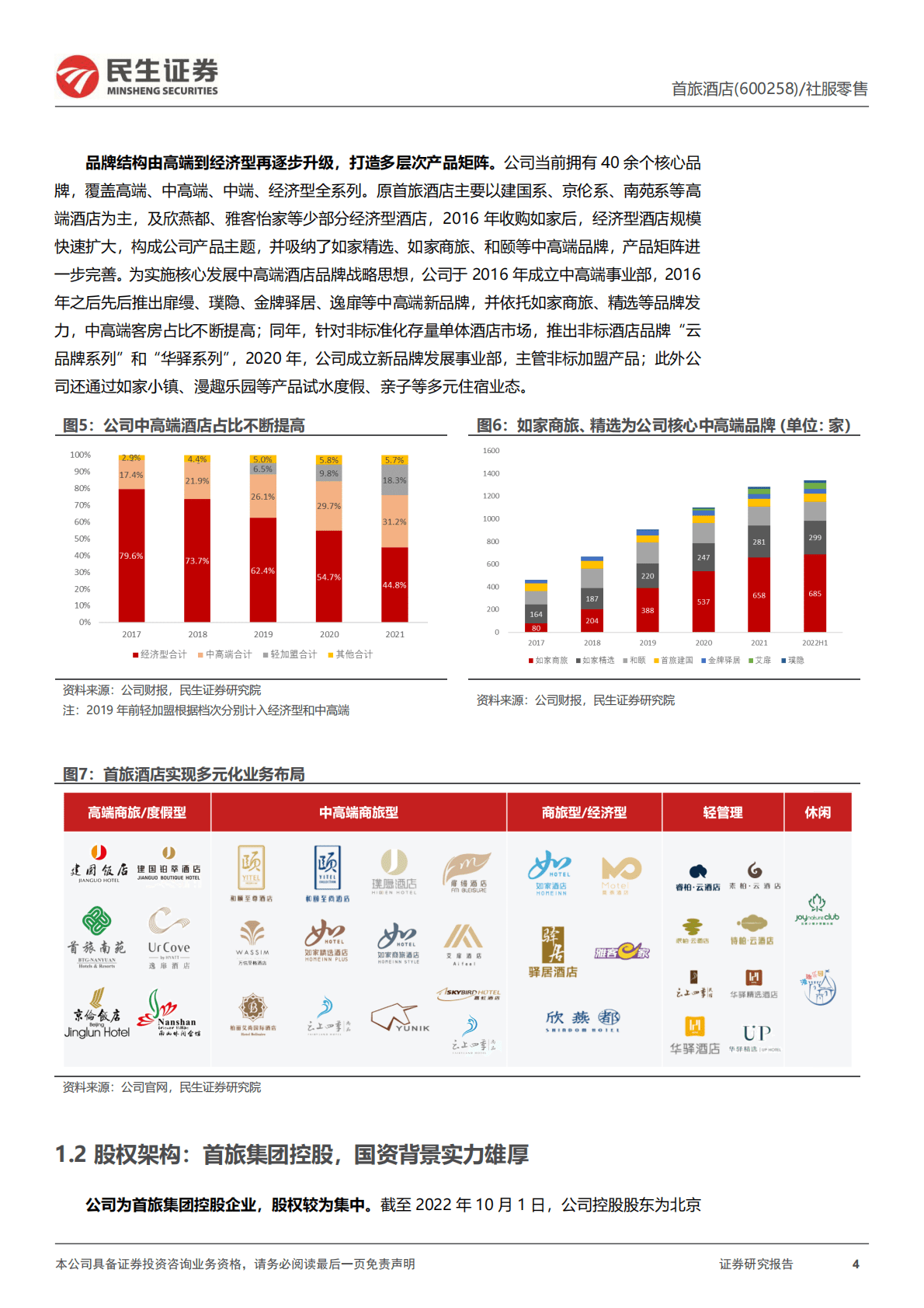 首旅酒店-深度报告：老牌酒店集团沉潜蓄力，静待利润弹性释放-221026 第4页