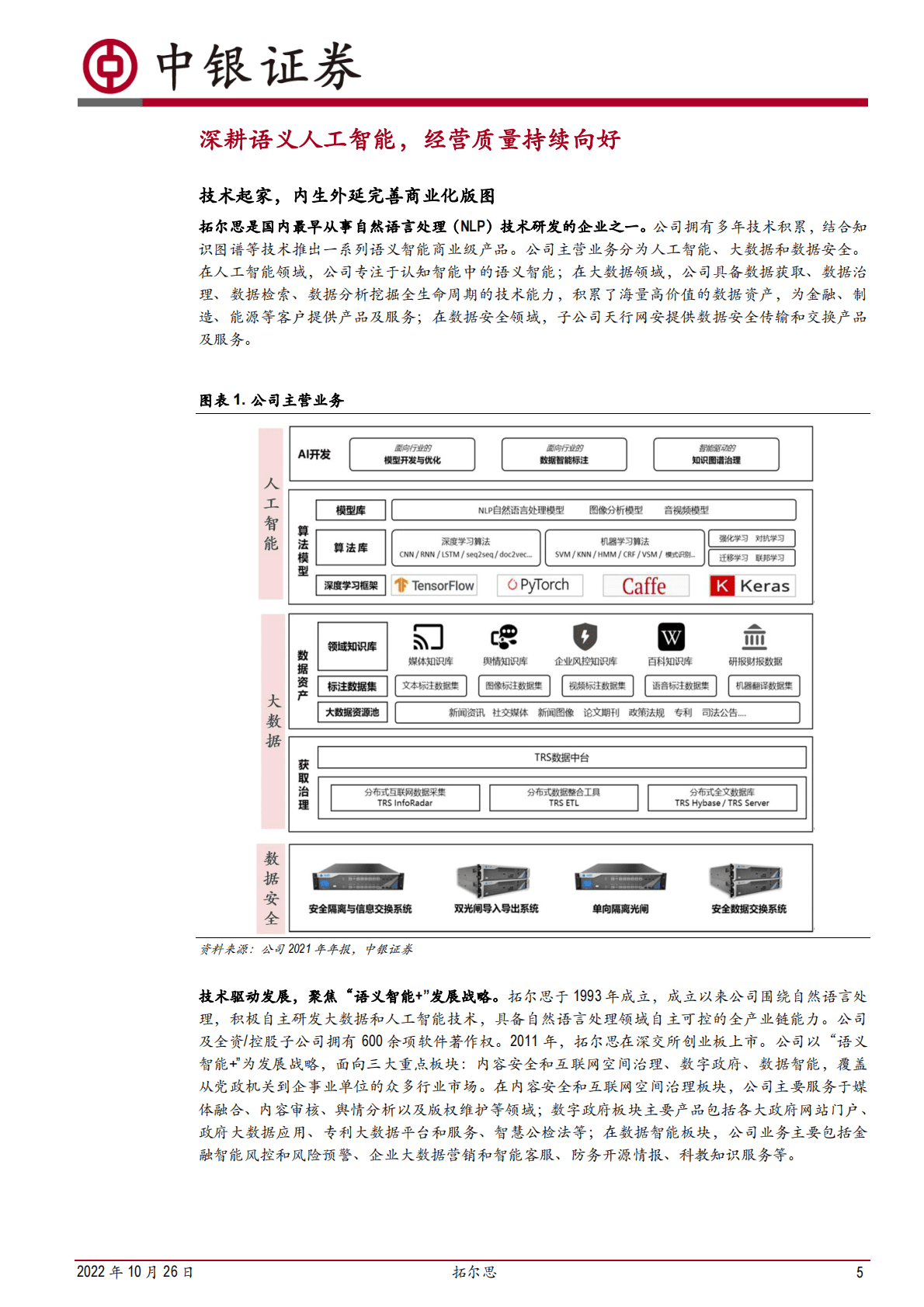 拓尔思-从舆情到元宇宙，NLP领军者全面开花-221026 第5页