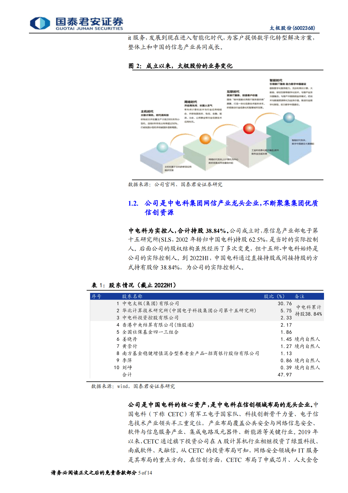 太极股份-产品化战略加持，信创数据库与OA共振-221026 第5页
