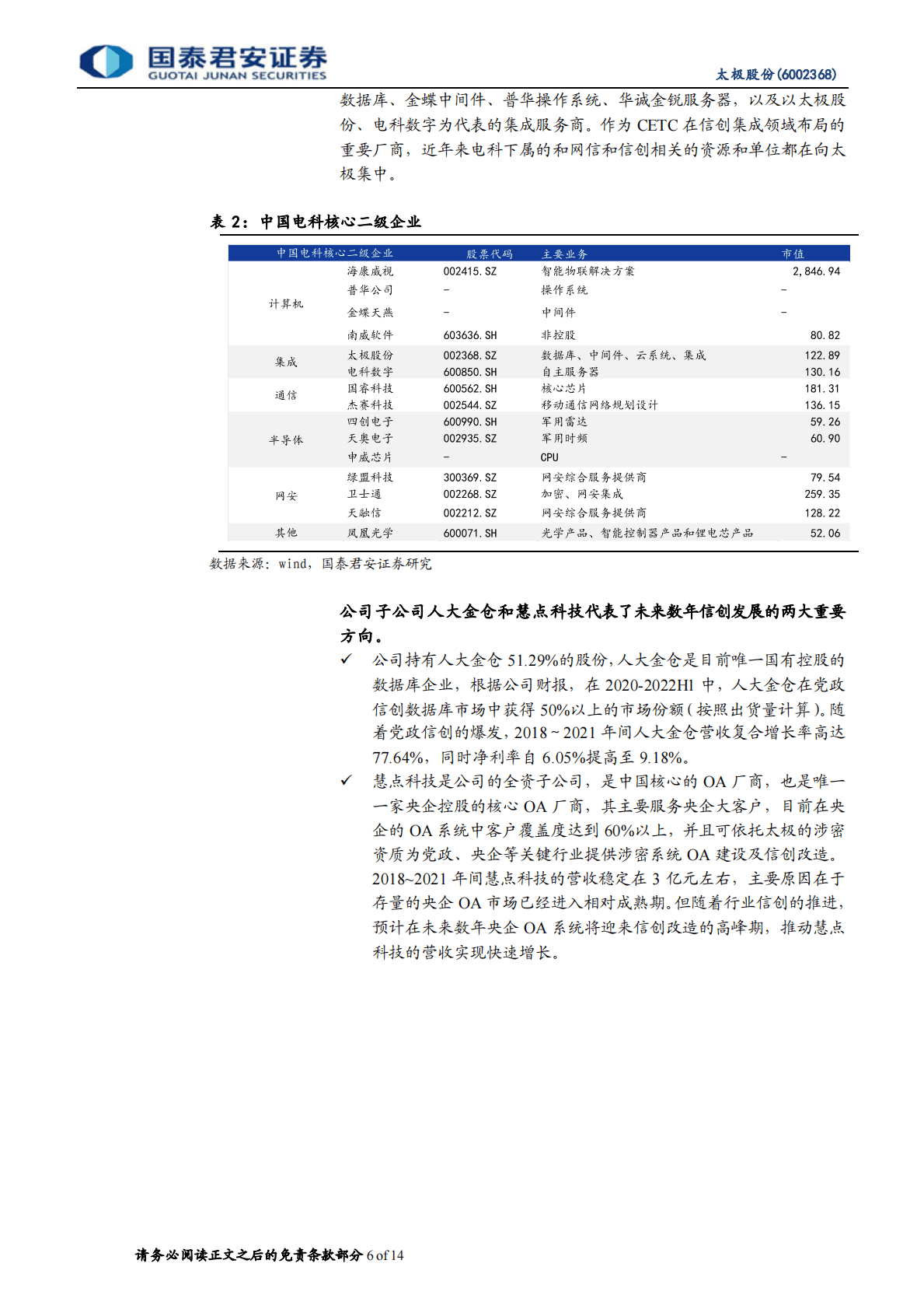 太极股份-产品化战略加持，信创数据库与OA共振-221026 第6页