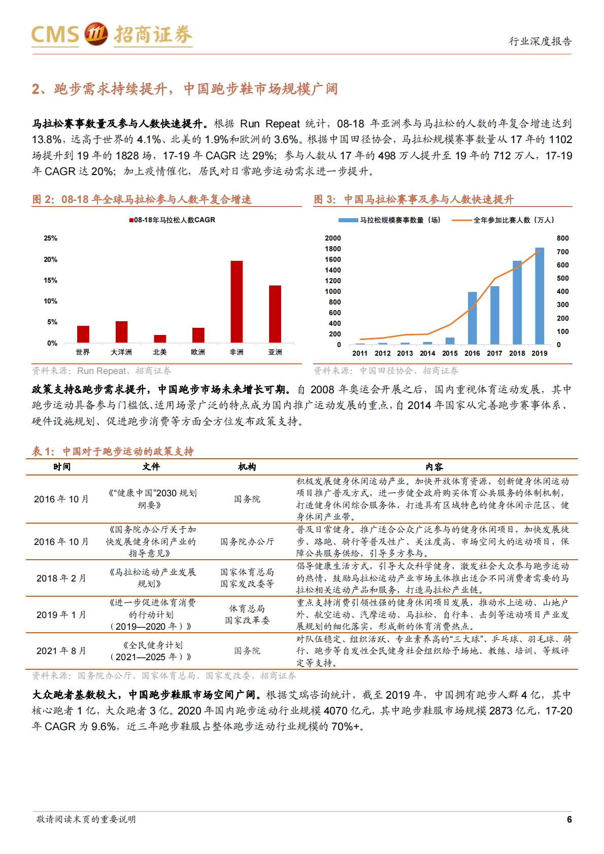 体育用品行业深度报告系列：跑鞋赛道，技术迭代&精准卡位，本土品牌蓄势待发-221026 第6页