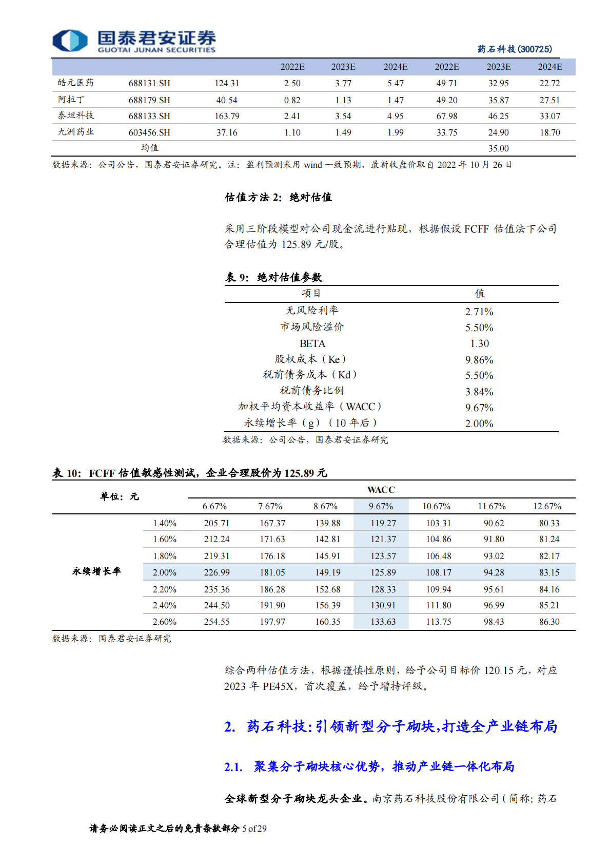 药石科技-分子砌块领跑龙头， 打通全产业链布局-221027 第5页