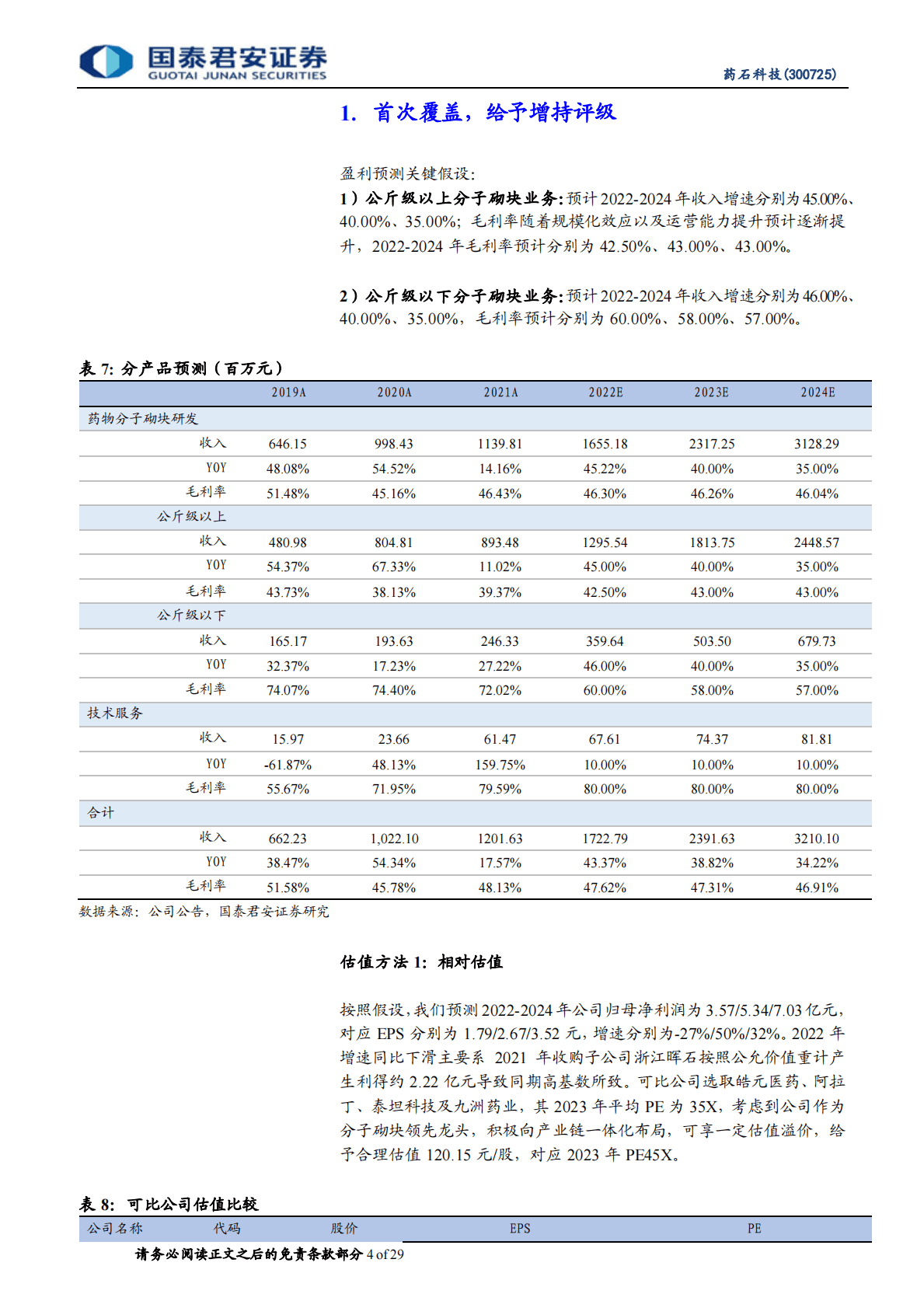 药石科技-分子砌块领跑龙头， 打通全产业链布局-221027 第4页