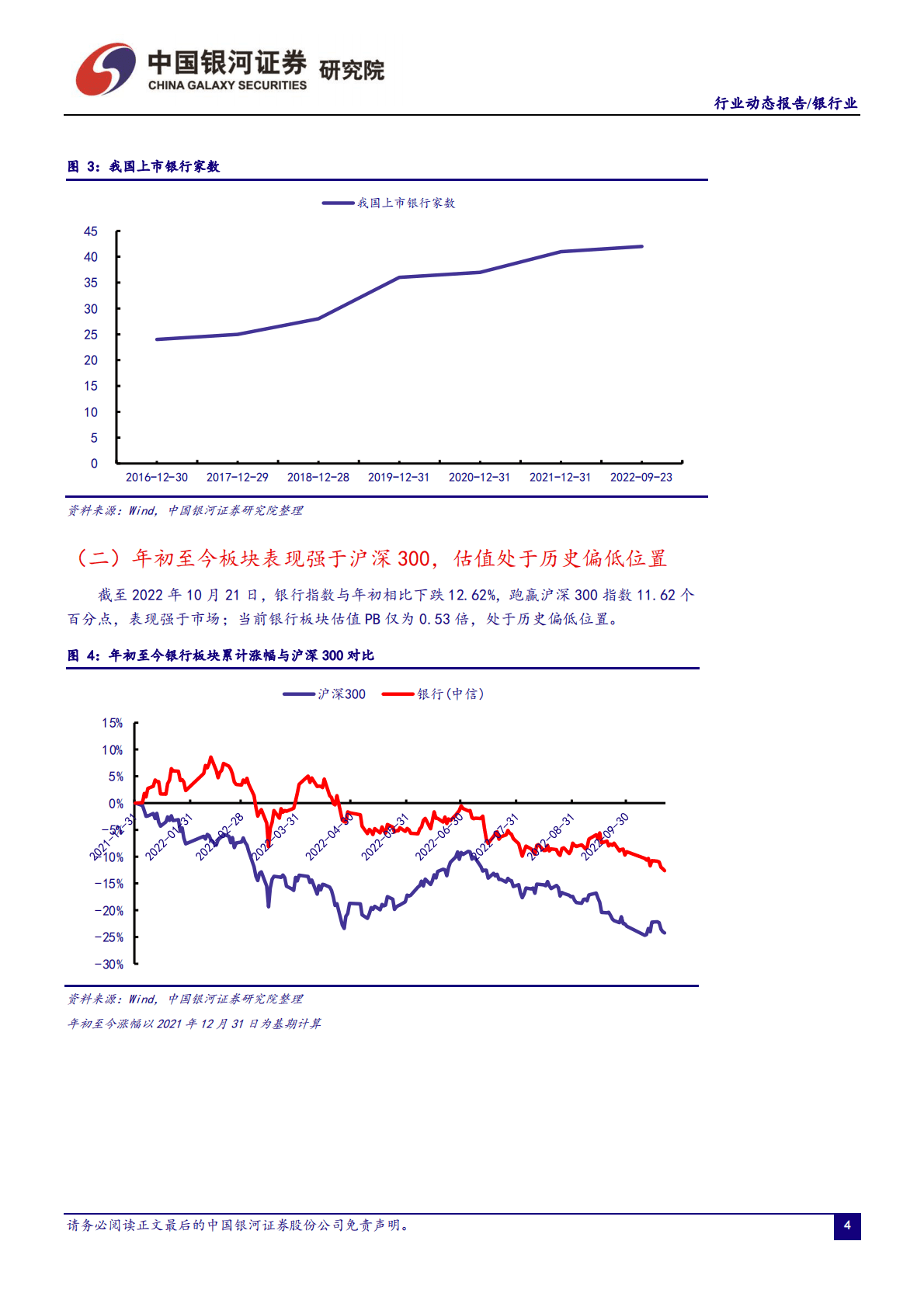 银行业：经济与信贷改善，二十大指引未来发展方向-221024 第5页