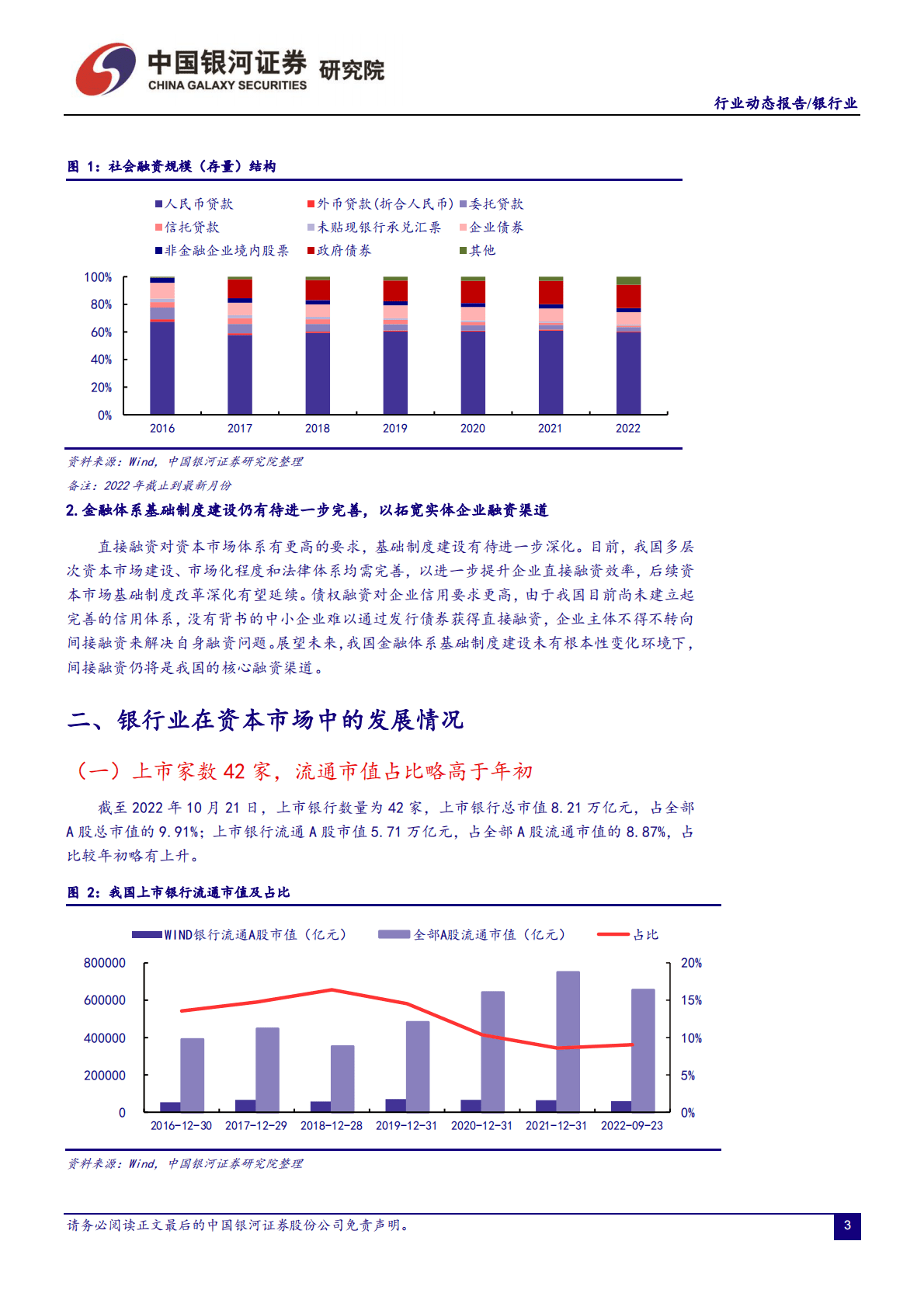 银行业：经济与信贷改善，二十大指引未来发展方向-221024 第4页