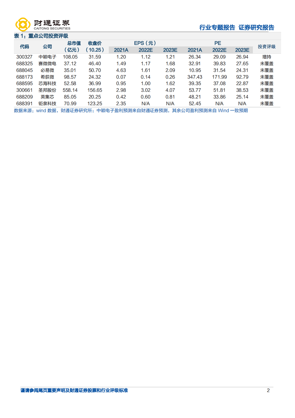 半导体行业专题报告：BMIC，模拟芯片皇冠，国产替代空间广阔-221026 第2页