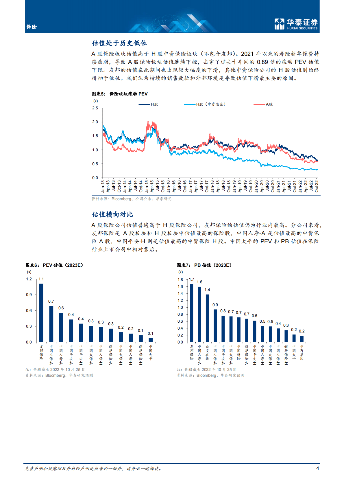 保险行业： 保险业开启效率竞争新周期-221026 第4页