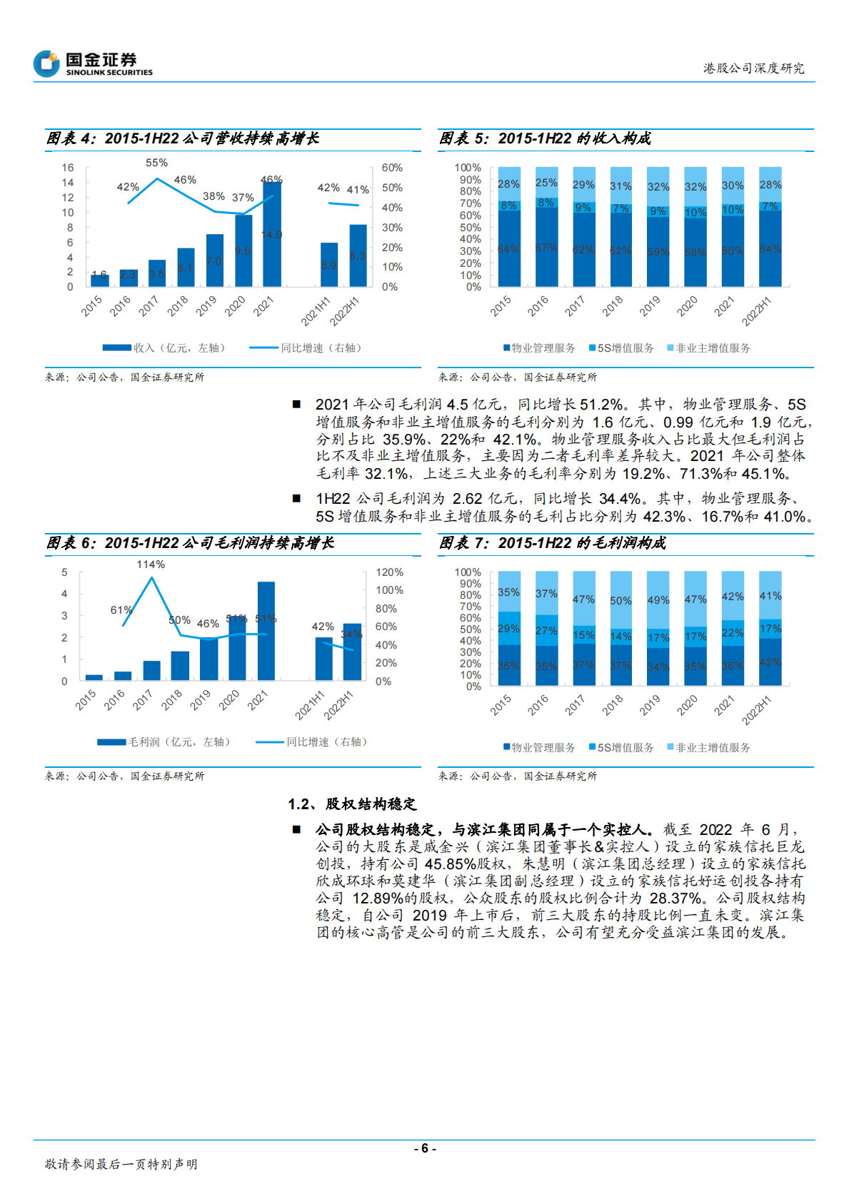 滨江服务-高端物业品质为先，5S增值有的放矢-221024 第6页