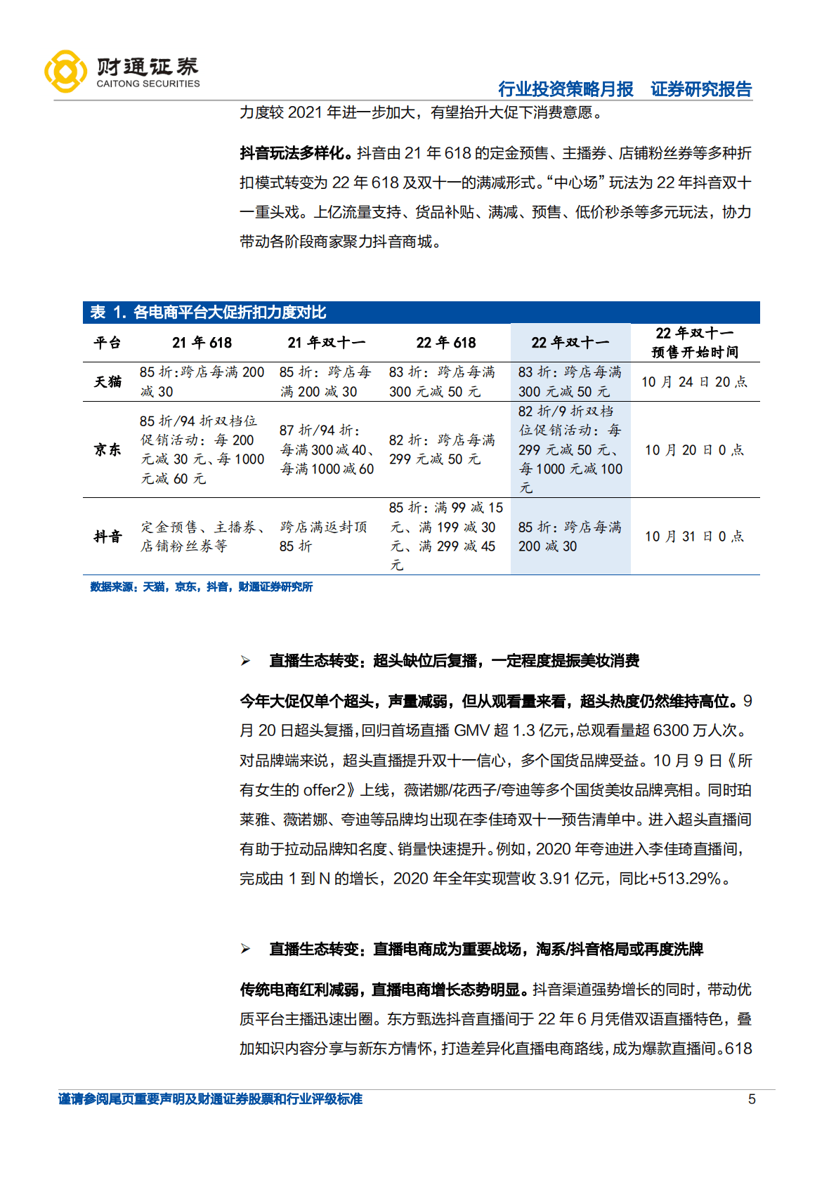 化妆品行业：今年双十一大促平台端、品牌端有何变化？-221025 第5页