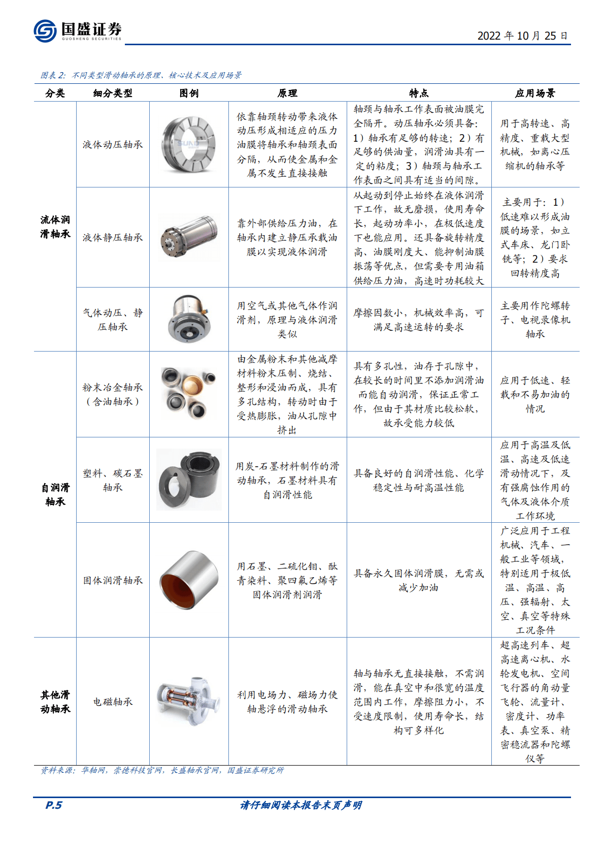 机械设备行业滑动轴承行业专题：乘风而上，滑动轴承助力风电降本增效-221025 第5页