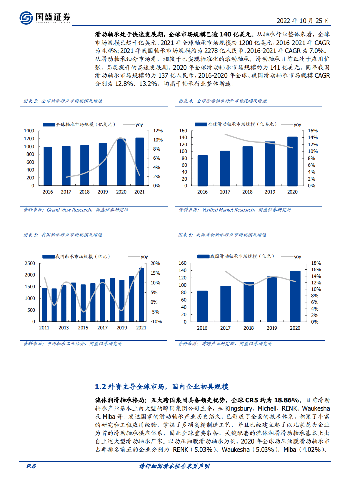 机械设备行业滑动轴承行业专题：乘风而上，滑动轴承助力风电降本增效-221025 第6页