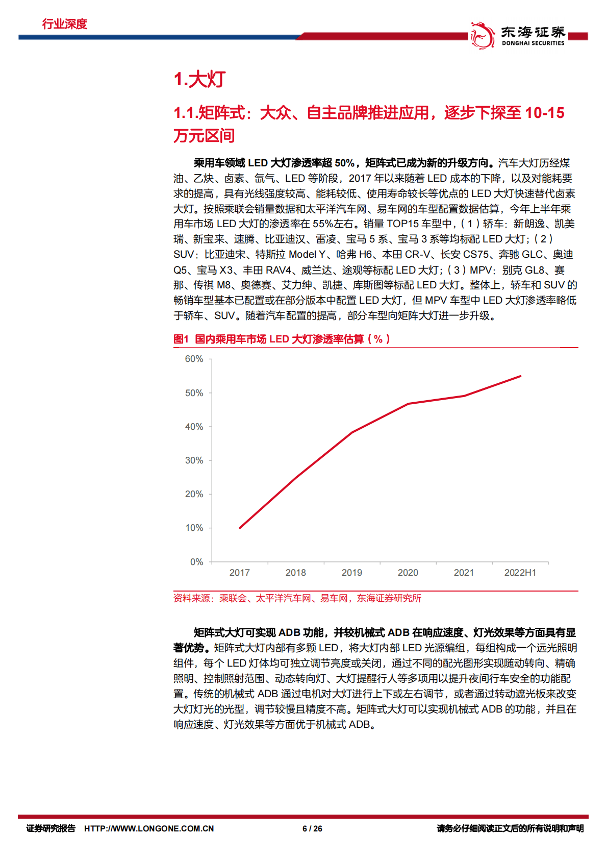 汽车行业深度报告：车灯智能化升级，贯穿灯、氛围灯率先突破-221024 第6页
