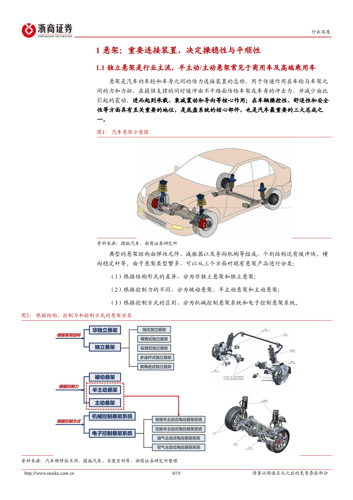 汽车行业深度报告：空气悬架，配置门槛下探，国产化持续加速中-221025 第4页