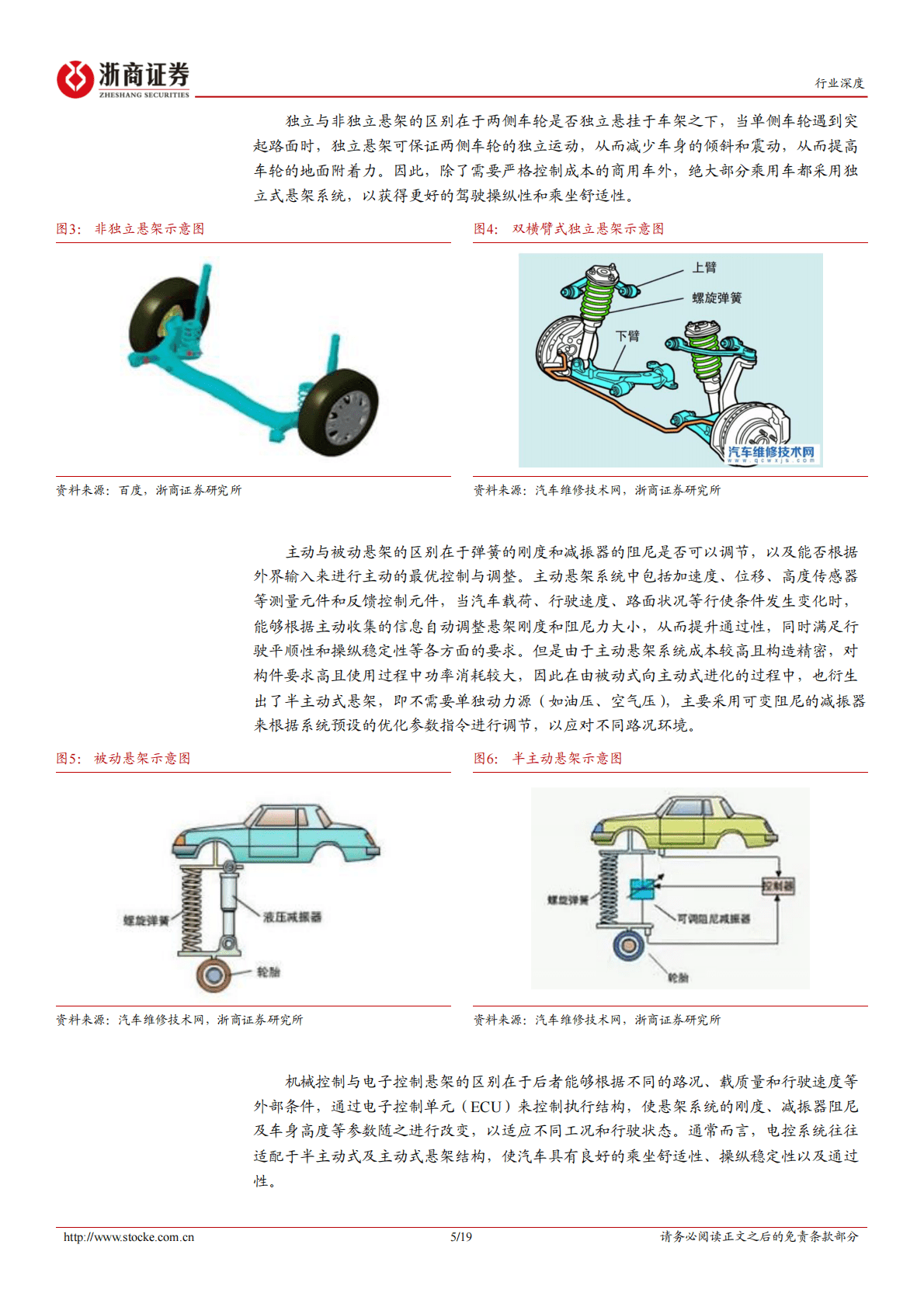 汽车行业深度报告：空气悬架，配置门槛下探，国产化持续加速中-221025 第5页