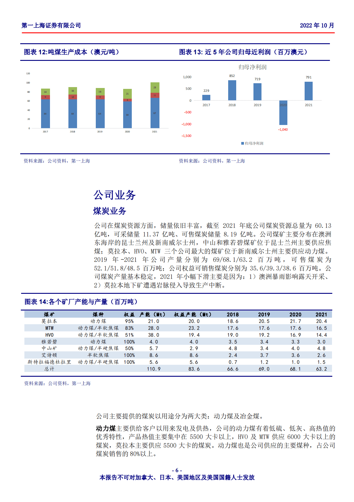 兖煤澳大利亚-国际供需格局改变，优质海运煤公司价值凸显-221025 第6页