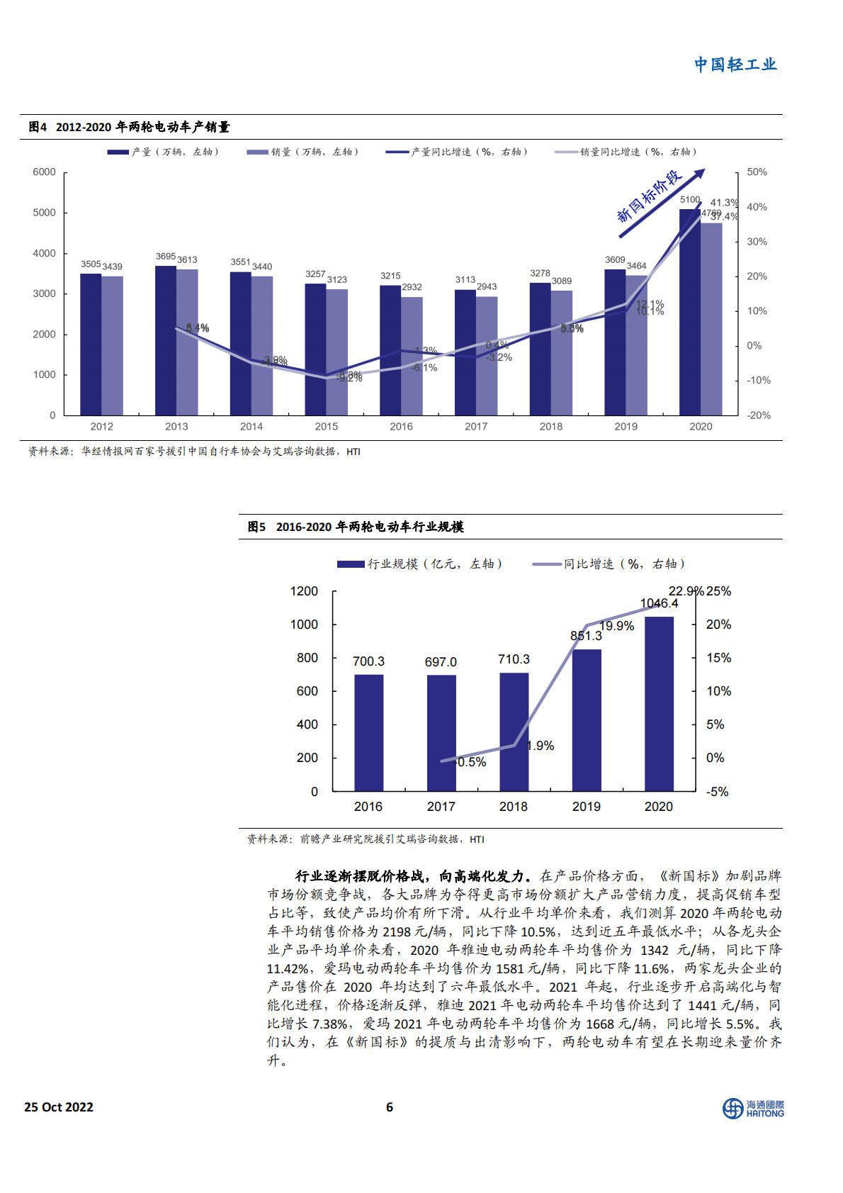 中国轻工业行业电动两轮车：龙头的高成长性，是可持续的吗？-221025 第6页