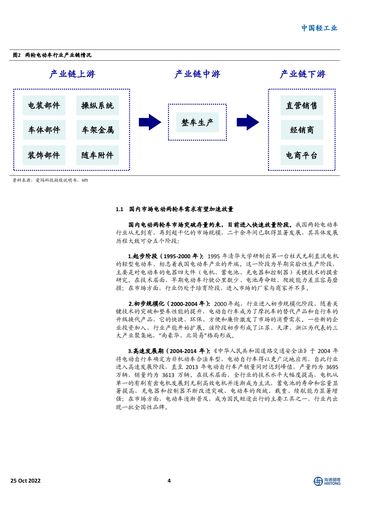 中国轻工业行业电动两轮车：龙头的高成长性，是可持续的吗？-221025 第4页