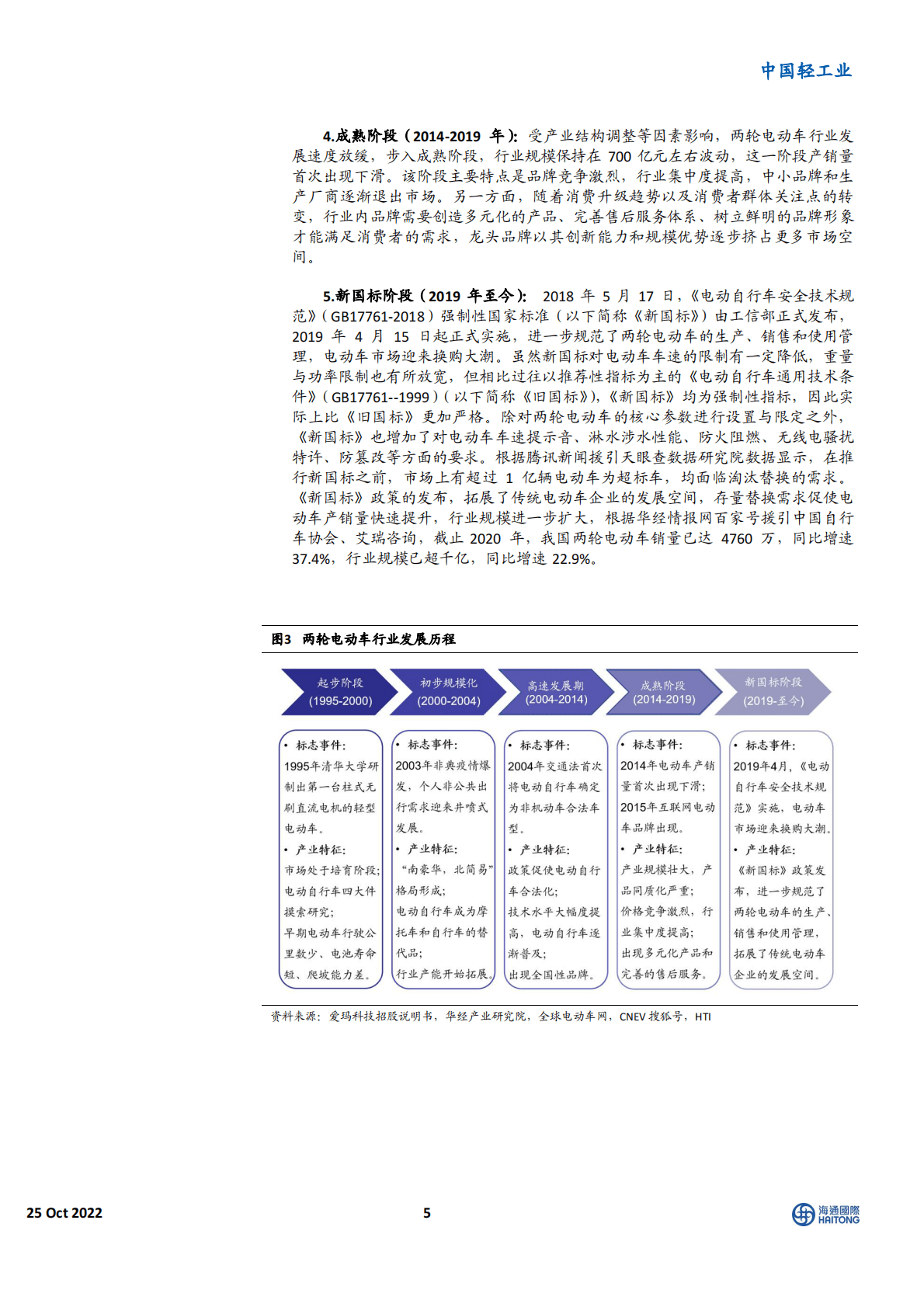 中国轻工业行业电动两轮车：龙头的高成长性，是可持续的吗？-221025 第5页