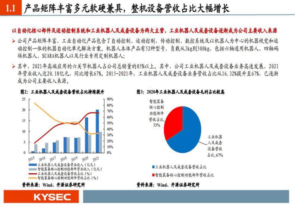 埃斯顿-国产机器人之光-221027 第4页