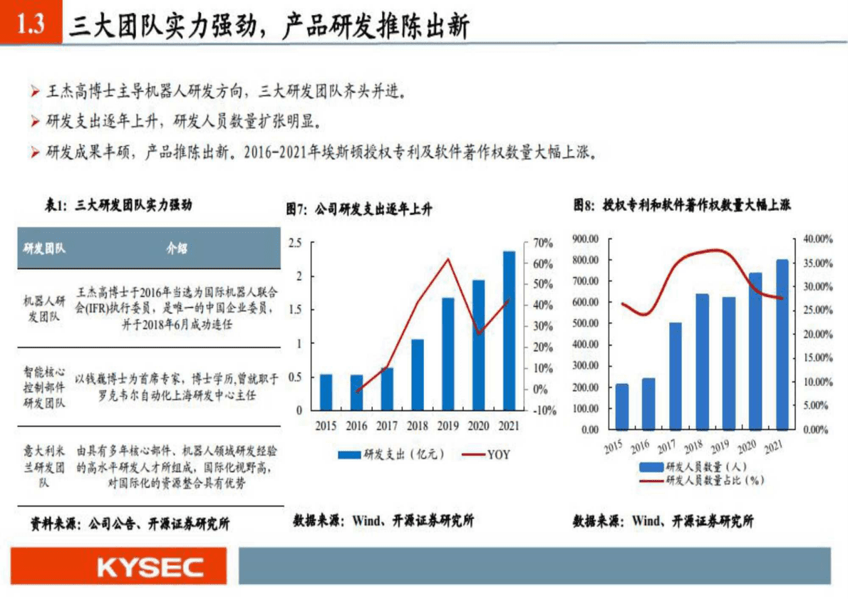 埃斯顿-国产机器人之光-221027 第6页