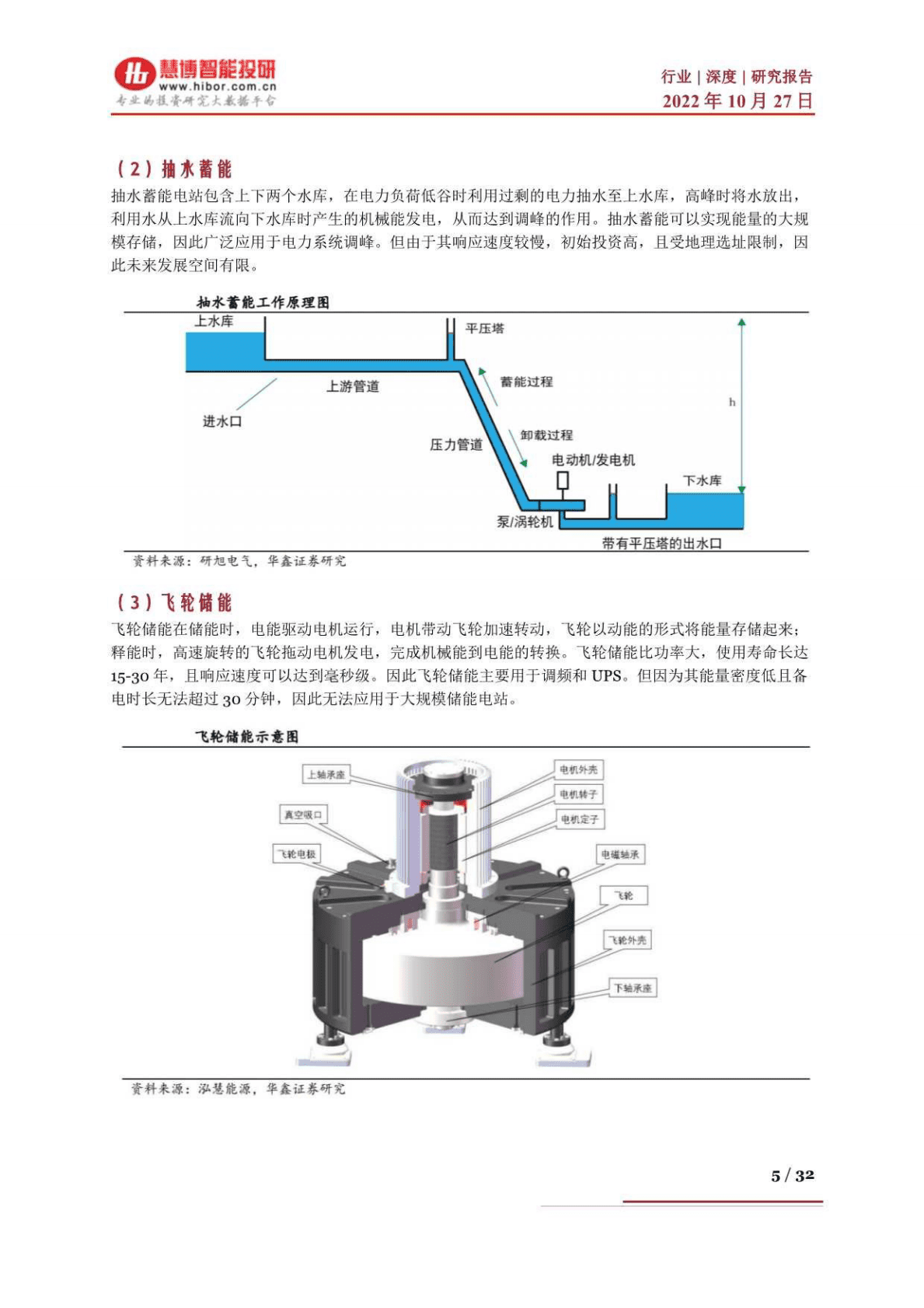 储能行业深度：技术路径与市场分析、产业链及相关公司深度梳理-221027 第5页