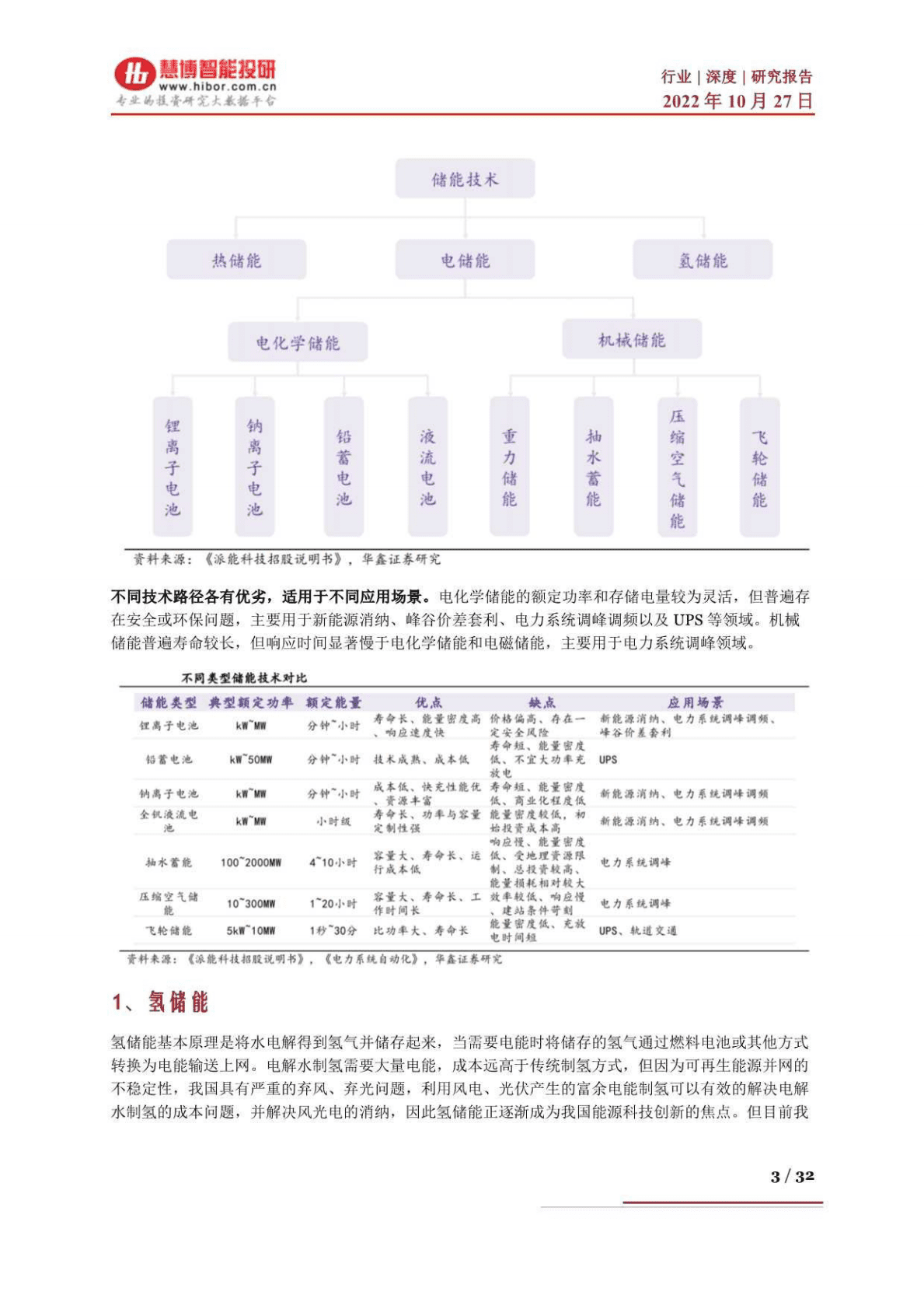 储能行业深度：技术路径与市场分析、产业链及相关公司深度梳理-221027 第3页