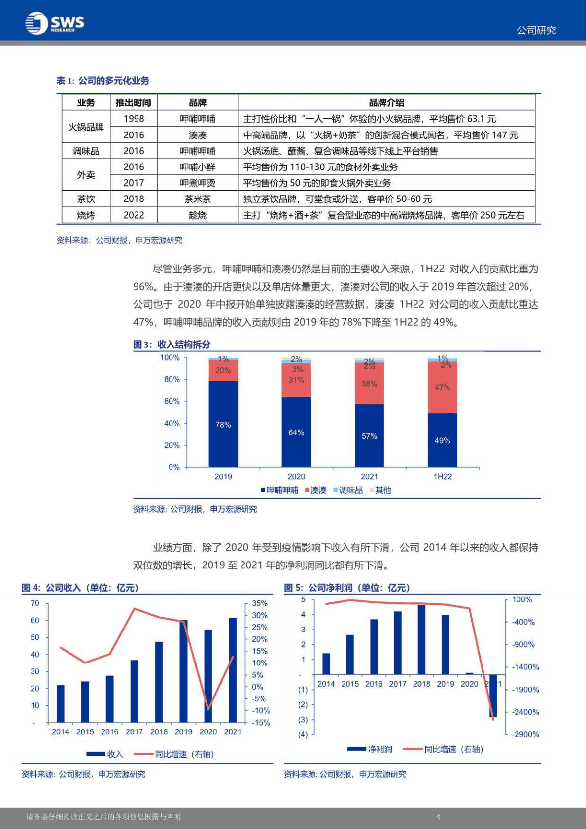 呷哺呷哺-湊湊稳步开店，新烧烤品牌有望打造新增长曲线-221027 第5页