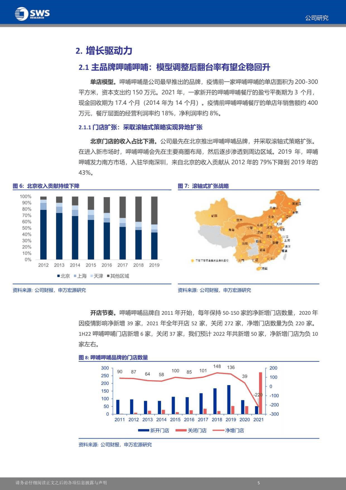 呷哺呷哺-湊湊稳步开店，新烧烤品牌有望打造新增长曲线-221027 第6页