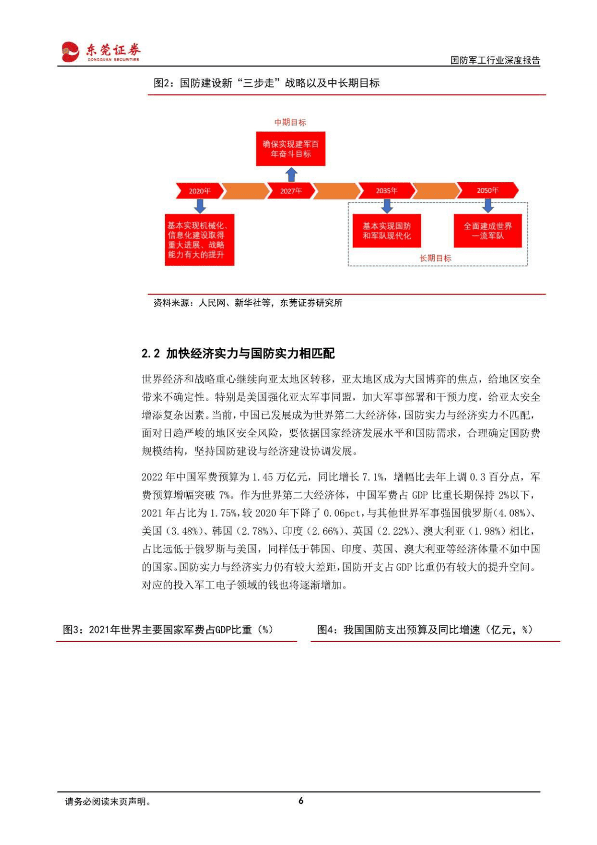 国防军工行业深度报告：以信息化建设为增长点，军工电子元器件迎来长期高景气-221027 第6页
