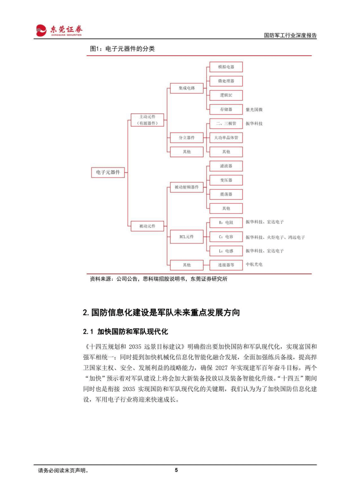 国防军工行业深度报告：以信息化建设为增长点，军工电子元器件迎来长期高景气-221027 第5页