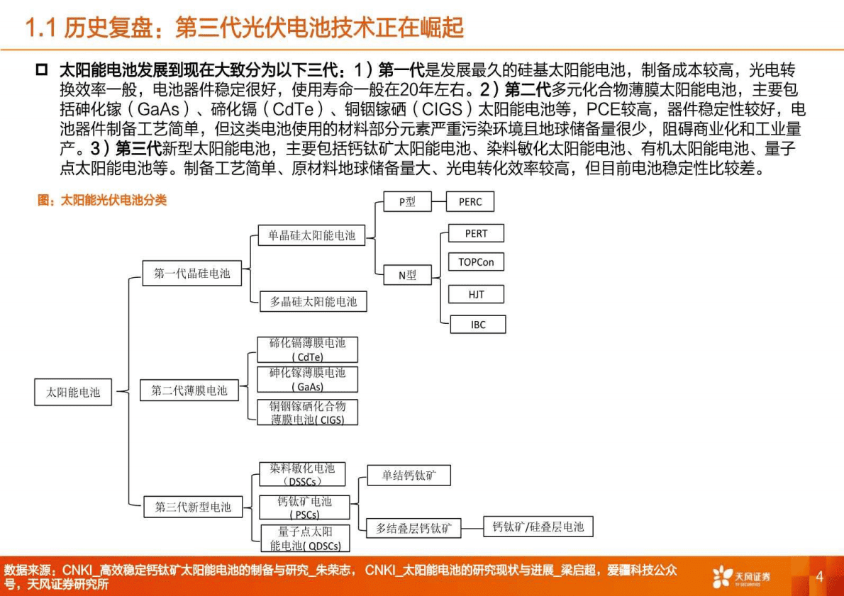 机械设备行业钙钛矿电池：追风赶月莫停留，平芜尽处是春山！-221027 第4页