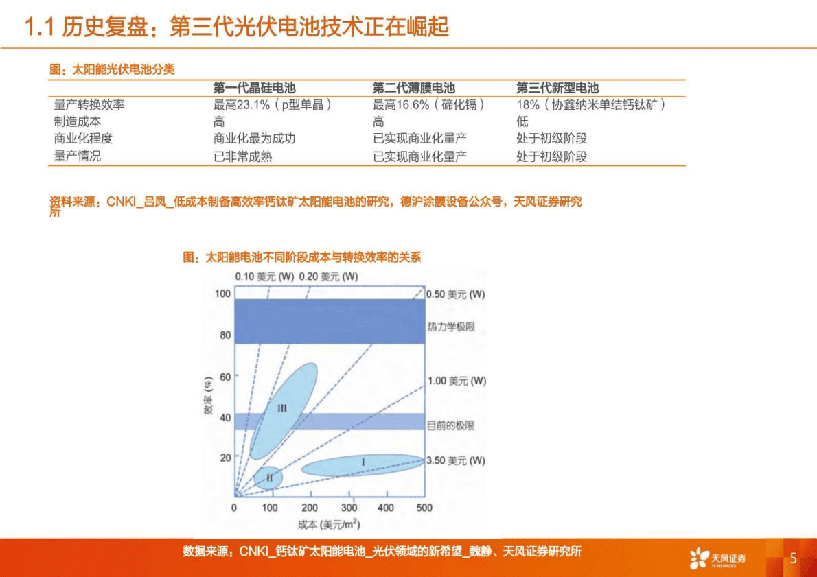 机械设备行业钙钛矿电池：追风赶月莫停留，平芜尽处是春山！-221027 第5页