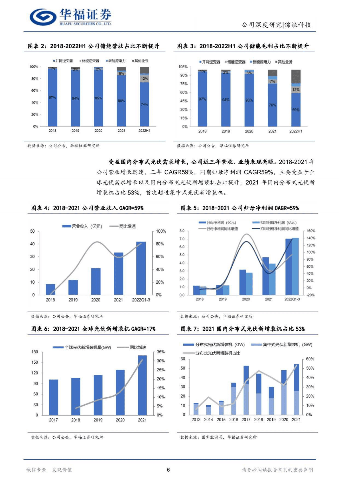 锦浪科技-卡位组串锦绣前程，储能放量乘风破浪-221027 第6页