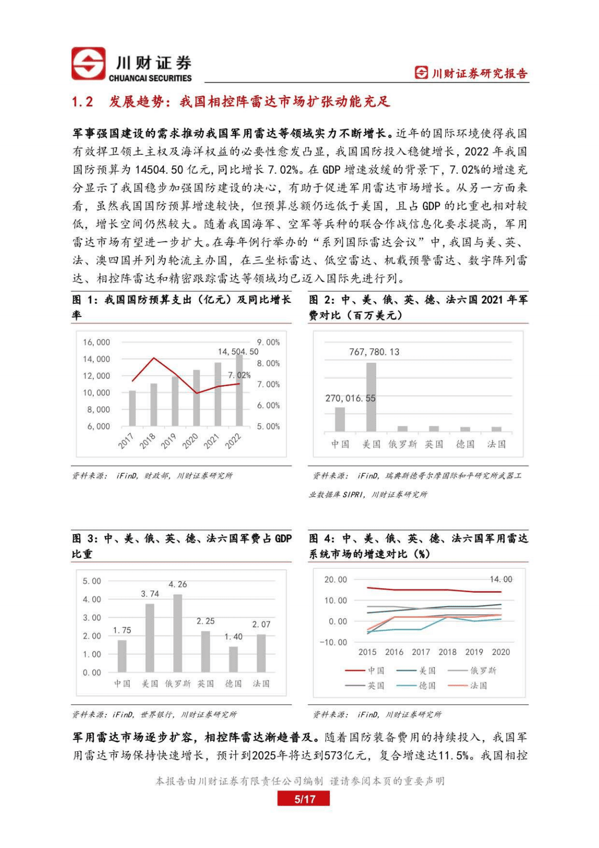 军工电子行业深度报告：海空强军需求驱动军用雷达换代列装-221024 第5页