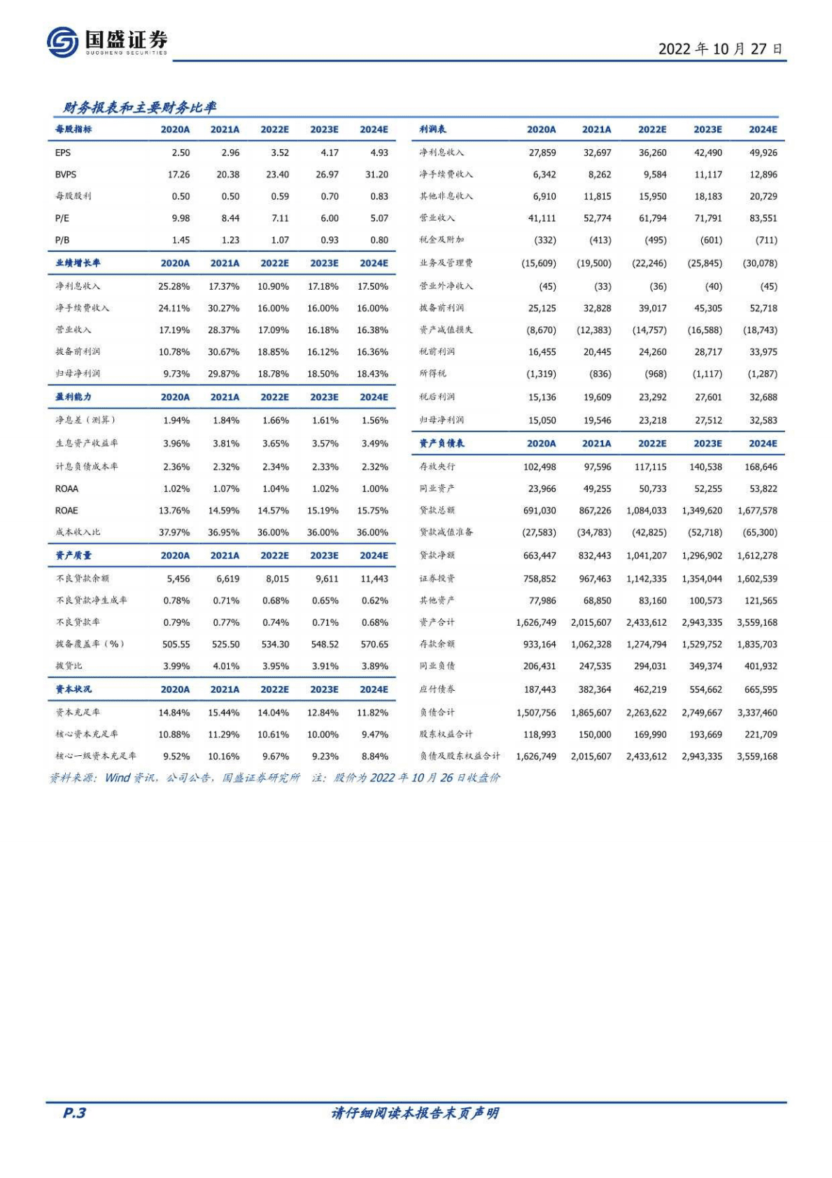 宁波银行-兼具稳健与高成长，估值触底迎配置良机-221027 第3页