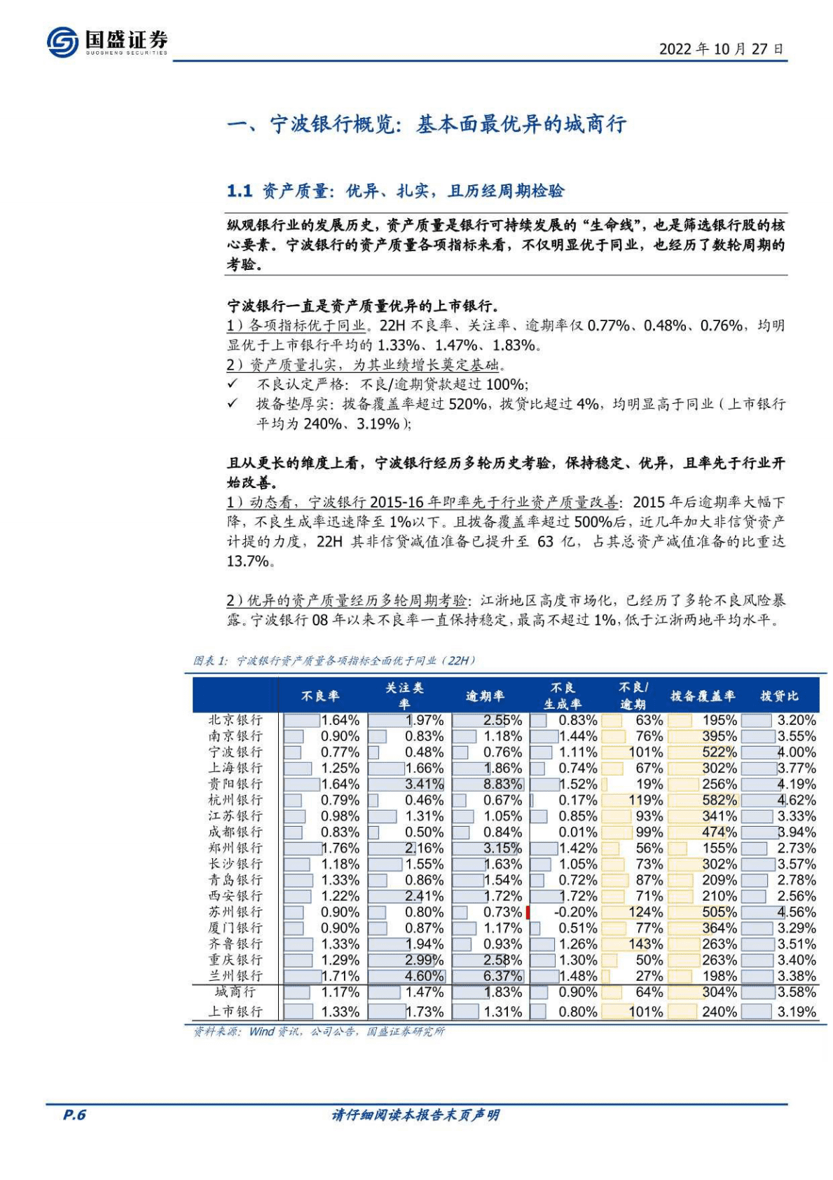 宁波银行-兼具稳健与高成长，估值触底迎配置良机-221027 第6页