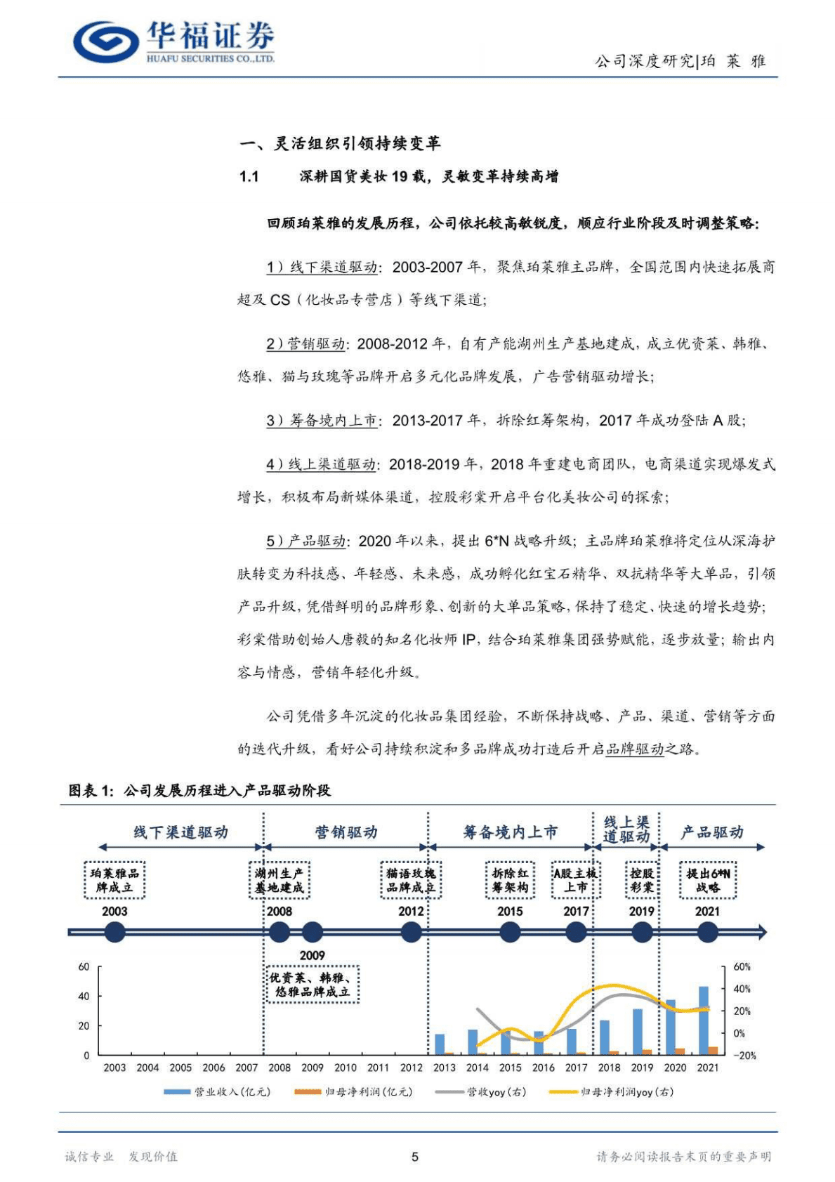 珀莱雅-大单品重塑品牌价值，强运营驾驭多元渠道-221025 第5页