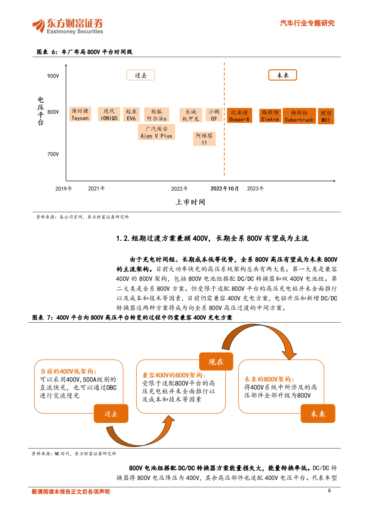 汽车行业专题研究：800v快充成趋势，电气系统迎增量-221020 第6页