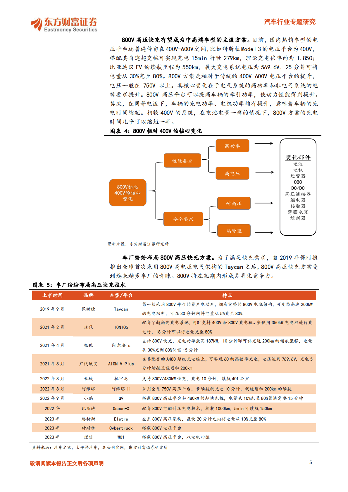 汽车行业专题研究：800v快充成趋势，电气系统迎增量-221020 第5页