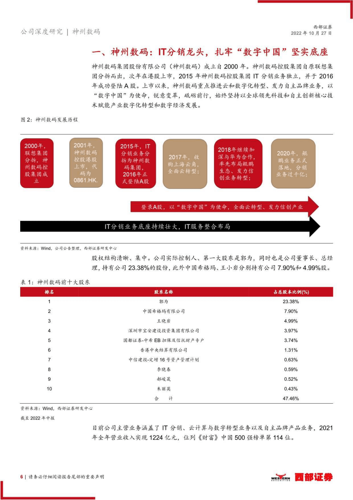 神州数码：鲲鹏生态核心践行者，受益产业加速-221027 第6页