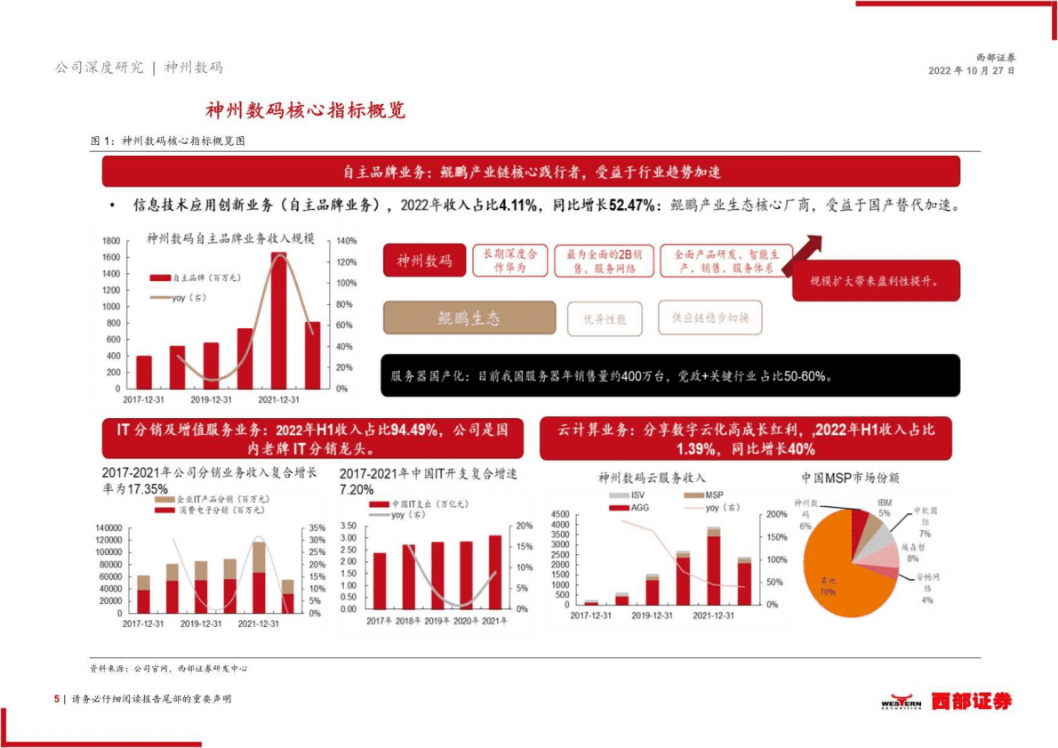神州数码：鲲鹏生态核心践行者，受益产业加速-221027 第5页